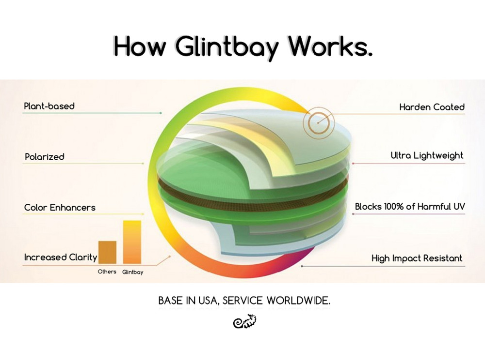 Glintbay New Performance Polar - مراجعة Men Accessories Amazon وسعره